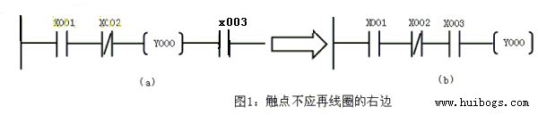 接點(diǎn)不能出現(xiàn)在線(xiàn)圈右邊